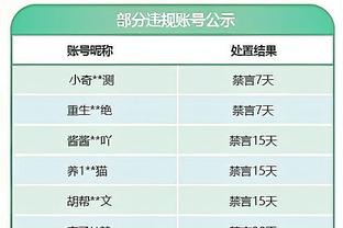 哈姆：太阳还未全员齐整 我们还没见识 “三头怪”的真正实力